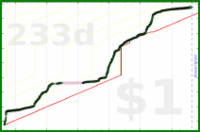 anirudh0102/deutschinduolingo's progress graph