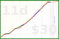 soliveiraigor/studying's progress graph