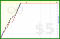 byorgey/go's progress graph