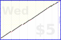 b/manfloss's progress graph