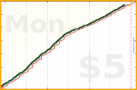 dehowell/exercise's progress graph