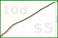 dehowell/exercise's progress graph