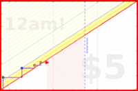 aad/cs-comp-arch's progress graph