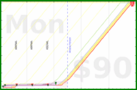travisp471/web300's progress graph
