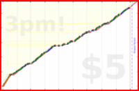 changyan/babynails's progress graph