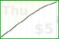 d/sideslide's progress graph