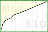 nick/anki's progress graph