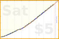 ardeibel/daily_extras's progress graph