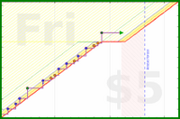 b/cluttermania's progress graph