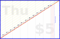 vikraman/hair_care's progress graph