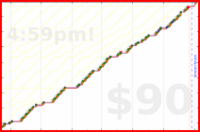 d/pull's progress graph