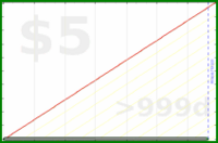 ioioio/if-window's progress graph