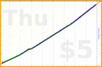 narthur/distill's progress graph