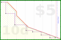 rubygagotoku/glorialoan's progress graph