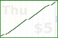 byorgey/pt-strength's progress graph