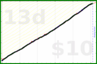 shanaqui/inhaler's progress graph