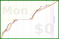 pjh/outreach's progress graph