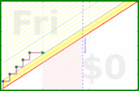 haribol/1s_put-on-bed-chant's progress graph