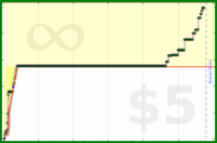 poisson/fangame's progress graph