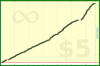 tskrtcht/new-users's progress graph