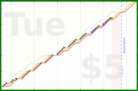 shanaqui/lunchbreak's progress graph