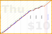 jooyous/russian's progress graph