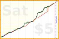rubygagotoku/sewing's progress graph