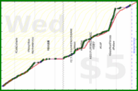 rubygagotoku/vinnies's progress graph