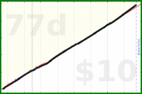 shanaqui/teeth's progress graph