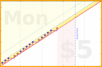 raf/workouts's progress graph