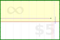 pyng/food_plan_eat_start's progress graph