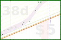 alys/clutterbox's progress graph