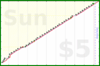 zamomin/call-mom's progress graph