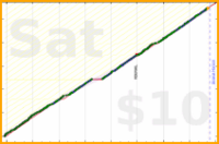 anirudh0102/strength's progress graph
