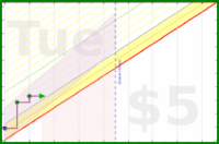 wallaceja09/workoutminutes's progress graph