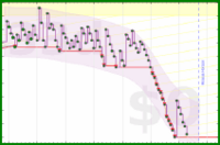 pjh/anki's progress graph
