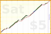 d/cortex's progress graph