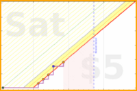rubygagotoku/grammarsentences's progress graph