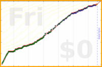 davitenio/ck-ohsoclear's progress graph