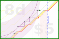 lanthala/anki's progress graph