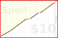 d/freshfry's progress graph