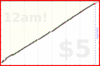 zamomin/call-mom's progress graph