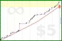fryhole/cpe2024-25's progress graph
