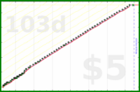 narthur/hellyer's progress graph