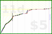shanaqui/bicolorgemstones's progress graph