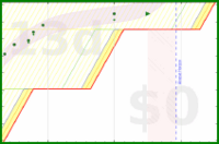 alys/aerobic's progress graph