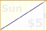shanaqui/medsbeforemidnight's progress graph