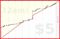 dprianti3/bssbrbearquests's progress graph