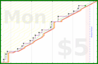 mad/instapaper's progress graph