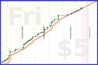 shanaqui/bookcaseblanket's progress graph